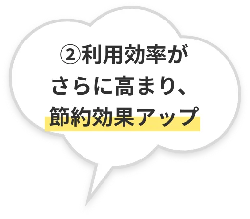 電気の利用効率がさらに高まり、節約効果アップ